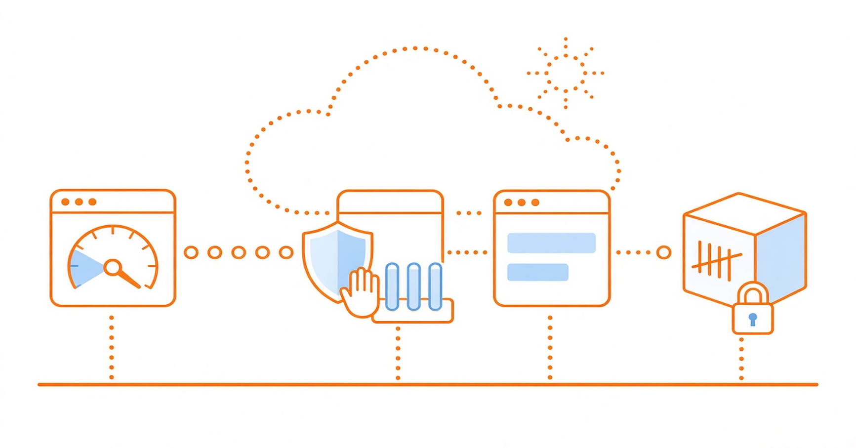 Rate limiting su Cloudflare Workers: binding Rate Limiting, regole WAF o Durable Objects