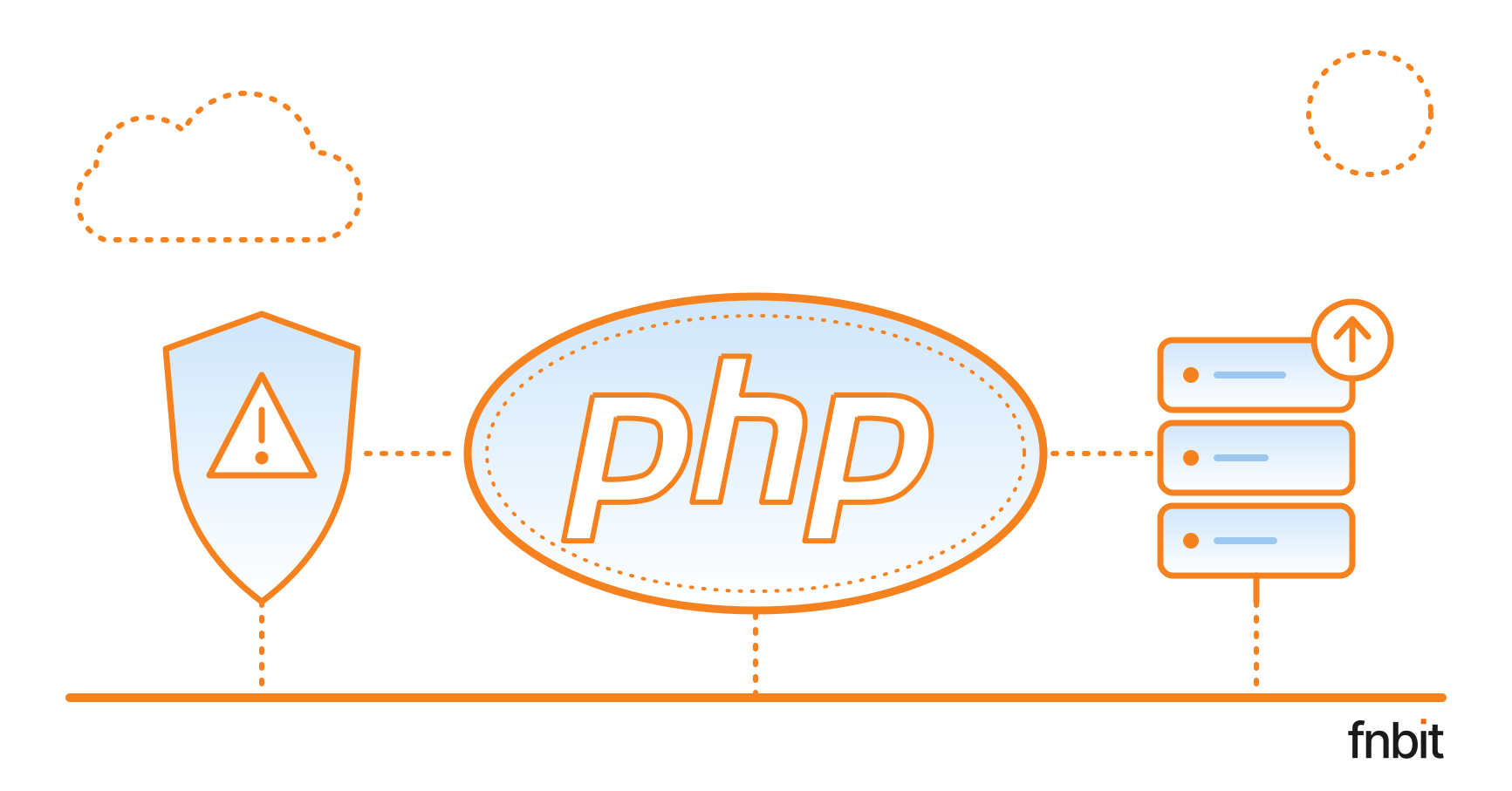 PHP2Shell: cosa sono le due falle critiche di PHP, come controllare se sei esposto e come aggiornare