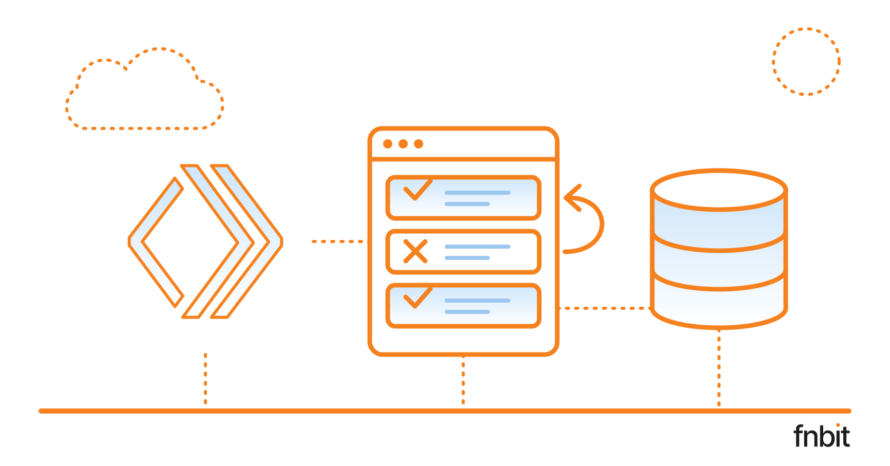 Tornare indietro su Workers: versioni, gradual deployments e rollback quando un deploy si rompe